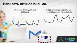 Написать личное письмо.
6
Обычные еженедельные
рассылки
Внедрение индивидуальных
e-mail цепочек по событиям
 