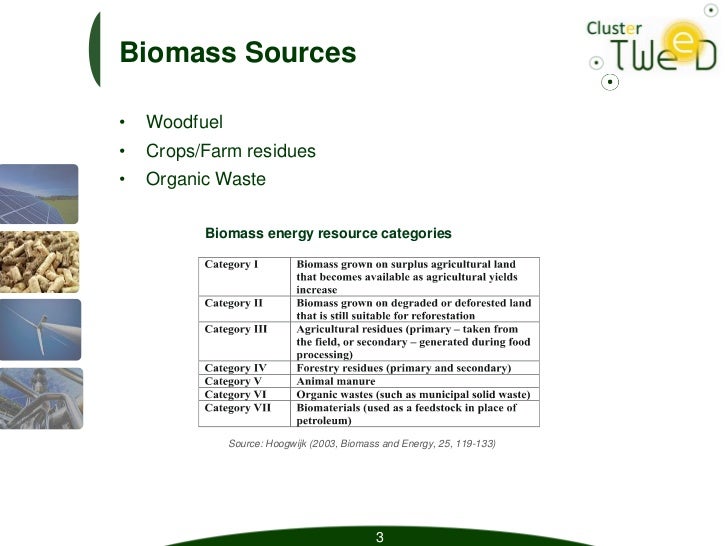 Presentation Tweed Secteur Biomasse Presentation Tweed Secteur Biomasse