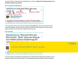 CATALOGUE BEST BUY (USA) 