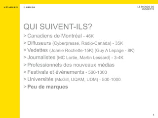 QUI SUIVENT-ILS? Canadiens de Montréal  - 46K   Diffuseurs  (Cyberpresse, Radio-Canada) - 35K Vedettes  (Joanie Rochette-15K) (Guy A Lepage - 8K) Journalistes  (MC Lortie, Martin Lessard) - 3-4K Professionnels des nouveaux médias  Festivals et événements   - 500-1000 Universités  (McGill, UQAM, UDM) - 500-1000 Peu de marques 