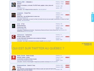 QUI EST SUR TWITTER AU QUÉBEC ? 