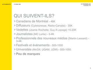 QUI SUIVENT-ILS? Canadiens de Montréal  - 46K   Diffuseurs  (Cyberpresse, Radio-Canada) - 35K Vedettes  (Joanie Rochette, Guy A Lepage) 15-20K Journalistes  (MC Lortie) - 3-4K Professionnels des nouveaux médias ( Martin Lessard) - 3-4K Festivals et événements   - 500-1000 Universités  (McGill, UQAM, UDM) - 500-1000 Peu de marques 
