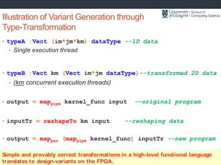 Illustration of Variant Generation through
Type-Transformation
• typeA :Vect (im*jm*km) dataType --1D data
• Single execut...