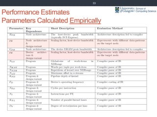 Performance Estimates
Parameters Calculated Empirically
33
 