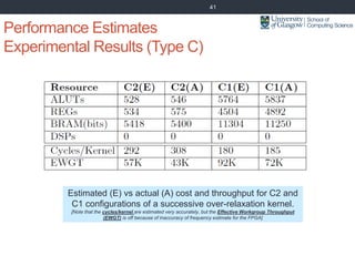 Performance Estimates
Experimental Results (Type C)
41
Estimated (E) vs actual (A) cost and throughput for C2 and
C1 confi...