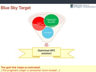 Blue Sky Target
Cost Model
Legacy
Scientific Code
Heterogeneous
HPC Target
Description
Optimized HPC
solution!
The goal th...