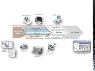 Advanced Computer Aided Design ACAD | PDF