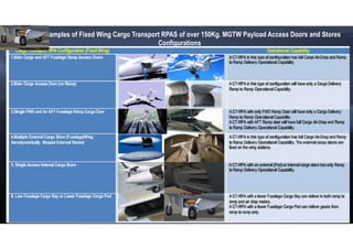 OVERVIEW OF A CARGO TRANSPORT RPAS INSERTION IN NON-SEGREGATED AIRSPACE ...