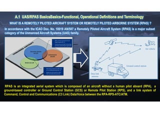 OVERVIEW OF A CARGO TRANSPORT RPAS INSERTION IN NON-SEGREGATED AIRSPACE ...