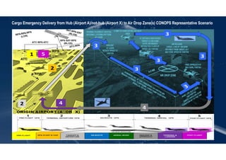OVERVIEW OF A CARGO TRANSPORT RPAS INSERTION IN NON-SEGREGATED AIRSPACE ...