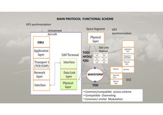 OVERVIEW OF A CARGO TRANSPORT RPAS INSERTION IN NON-SEGREGATED AIRSPACE ...