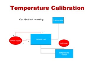 Temperature Calibration 