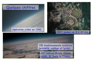 Quelques chiffres 3000 jeunes de 8 à 25 ans Opération créée en 1992 150 établissements scolaires (primaire, collège et lycée) 200 ballons lâchés chaque année de toute la France 