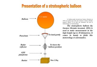 Presentation of a stratospheric balloon Le ballon-sonde (inventé par Gustave Hermite en 1892) est utilisé pour faire des mesures à hautes altitudes (jusqu’à 30km). Il est utile aux domaines tels que la météorologie ou l’astronautique. The stratospheric balloon (by Gustave Hermite invented, 1892) is used to make measurement in the high height (up to 30 kilometres). It comes in handy to fields like meteorology or astronautics. Balloon Parachute Radar reflector GPS plateforme Basket O 1 metre To land gently Max 2.5kg To know the balloon position 