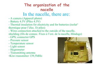 The organization of the nacelle In the nacelle, there are: - A camera (Appareil photo) - Battery 4.5V (Pïles 4.5V) - Thermal insulation for electricity and for batteries (isolat° thermique pour l’élec. Et piles) - Wires connection attached to the outside of the nacelle, shielding (fils de connec. Fixes à l’ext. de la nacelle, blindage) - GPS; connector GPS  - Pressure sensor - Temperature sensor - Light sensor - Hygrometer - Transmitting antenna Kiwi transmitter 139,5MHz 