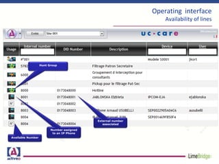 Operating interface
Availability of lines
Available Number
Number assigned
to an IP Phone
Hunt Group
External number
associated
 