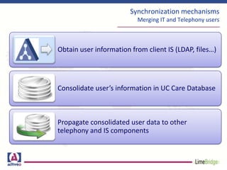 Synchronization mechanisms
Merging IT and Telephony users
Obtain user information from client IS (LDAP, files…)
Consolidate user’s information in UC Care Database
Propagate consolidated user data to other
telephony and IS components
 