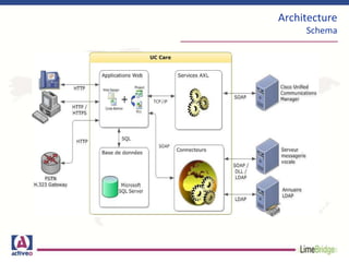 Architecture
Schema
 