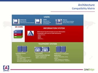 Architecture
Compatibility Matrix
 