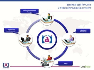 Essential tool for Cisco
Unified communication system
Users
Telephony
Operators
Telephony
Administrators
Information System
Manager
 