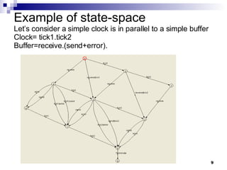 Example of state-space Let’s consider a simple clock is in parallel to a simple buffer Clock= tick1.tick2 Buffer=receive.(send+error). 