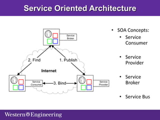 Software Evolution: From Legacy Systems, Service Oriented Architecture ...