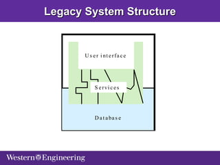 Software Evolution: From Legacy Systems, Service Oriented Architecture ...