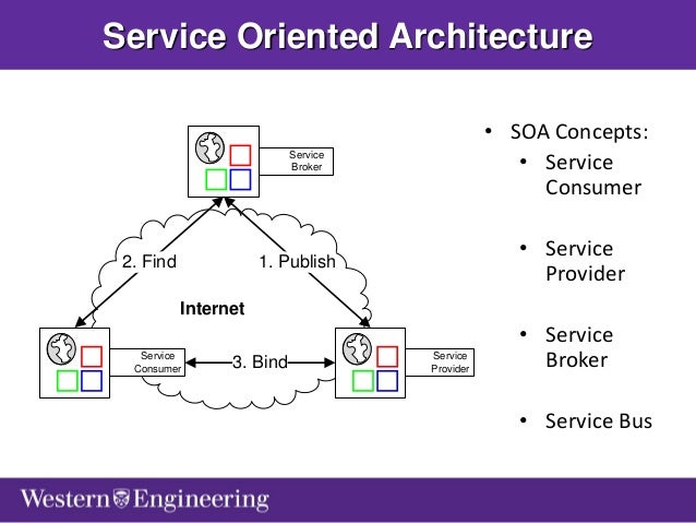 unique service oriented architecture examples home inspiration service oriented architecture examples