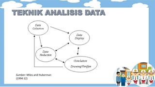 Sumber: Miles and Huberman
(1994:12)
 