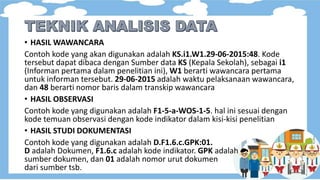 • HASIL WAWANCARA
Contoh kode yang akan digunakan adalah KS.i1.W1.29-06-2015:48. Kode
tersebut dapat dibaca dengan Sumber data KS (Kepala Sekolah), sebagai i1
(Informan pertama dalam penelitian ini), W1 berarti wawancara pertama
untuk informan tersebut. 29-06-2015 adalah waktu pelaksanaan wawancara,
dan 48 berarti nomor baris dalam transkip wawancara
• HASIL OBSERVASI
Contoh kode yang digunakan adalah F1-5-a-WOS-1-5. hal ini sesuai dengan
kode temuan observasi dengan kode indikator dalam kisi-kisi penelitian
• HASIL STUDI DOKUMENTASI
Contoh kode yang digunakan adalah D.F1.6.c.GPK:01.
D adalah Dokumen, F1.6.c adalah kode indikator. GPK adalah
sumber dokumen, dan 01 adalah nomor urut dokumen
dari sumber tsb.
 