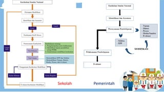 PemerintahSekolah
 