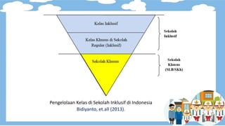 Pengelolaan Kelas di Sekolah Inklusif di Indonesia
Bidiyanto, et.all (2013).
 