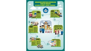 Pelaksanaan Kurikulum Modifikasi di Sekolah Inklusif