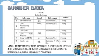 Lokasi penelitian ini adalah SD Negeri 4 Krebet yang terletak
di Jl. Sidowayah no. 31 dusun Sidowayah, desa Sidoharjo,
kecamatan Jambon, kabupaten Ponorogo
 