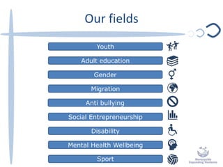Our fields
Sport
Social Entrepreneurship
Disability
Adult education
Migration
Mental Health Wellbeing
Youth
Gender
Anti bullying
 