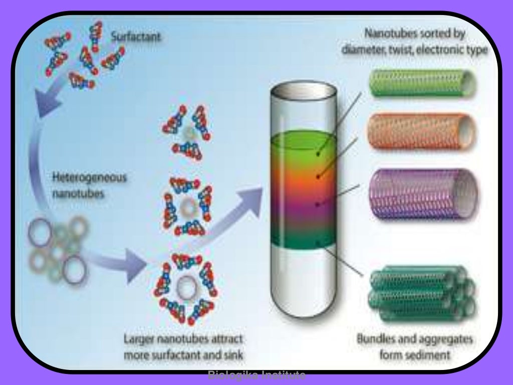 Presentation ultra centrifuge
