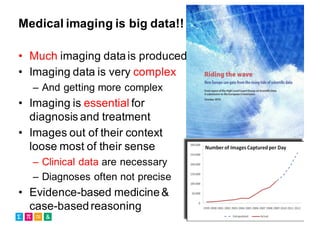 Medical imaging is big data!!
• Much imaging datais produced
• Imaging data is very complex
– And getting more complex
• Imaging is essential for
diagnosis and treatment
• Images out of their context
loose most of their sense
– Clinical data are necessary
– Diagnoses often not precise
• Evidence-based medicine&
case-basedreasoning
 