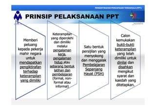 Memberi
peluang
kepada pekerja
mahir negara
untuk
mendapatkan
pengiktirafan
terhadap
keterampilan
yang dimiliki
Keterampilan
yang diperolehi
dan dimiliki
melalui
pengalaman
kerja,
pengalaman
hidup atau
sebarang bentuk
latihan dan
pembelajaran
(formal, non-
formal atau
informal)
Satu bentuk
persijilan yang
menyokong
dan menggalak
Pembelajaran
Sepanjang
Hayat (PSH)
Calon
kemukakan
bukti-bukti
keterampilan
yang telah
dimiliki untuk
dinilai dan
disahkan
mengikut
syarat dan
kaedah yang
ditetapkan.
PENGIKTIRAFAN PENCAPAIAN TERDAHULU (PPT)
PRINSIP PELAKSANAAN PPT
 