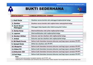 PENGIKTIRAFAN PENCAPAIAN TERDAHULU (PPT)
1. Hasil Kerja Disahkan secara bertulis oleh pelanggan/majikan/pihak ketiga.
2. Gambar Disahkan secara bertulis oleh majikan/rakan sekerja/pihak ketiga.
3. Surat Akuan
Pelanggan
Pelanggan tetap kepada calon tidak kurang dari 2 tahun.
4. Kertas Kerja Diterima/diluluskan oleh pihak majikan/pihak ketiga.
5. Laporan Diterima/diluluskan oleh majikan/pihak ketiga.
6. Keratan Akhbar Dokumen asal dan disahkan oleh majikan/pihak ketiga.
7. Artikel
8. Bil/Resit/Invois Salinan bukti disertakan bersama dokumen asal bagi tujuan semakan PP-PPT.
Dokumen asal dan disahkan oleh majikan/pihak ketiga.
9. Sampel Kerja Dilihat dan disahkan oleh PP-PPT.
10. Blueprint Salinan bukti disertakan bersama dokumen asal bagi tujuan semakan PP-PPT.
11.Video/CD Salinan bukti disertakan bersama dokumen asal bagi tujuan semakan PP-PPT.
12.Dokumen ISO Salinan bukti disertakan bersama dokumen asal bagi tujuan semakan PP-PPT.
13.Fail Meja Salinan bukti disertakan bersama dokumen asal bagi tujuan semakan PP-PPT.
BENTUK BUKTI SUMBER DIPEROLEHI / SYARAT
BUKTI SEDERHANA
Nota:
Semua bukti keterampilan hendaklah disahkan oleh PP-PPT; dan
Bukti jenis ini memerlukan bukti tambahan atau penyemakan melalui siasatan /temuduga/lawatan ke tempat kerja calon
 