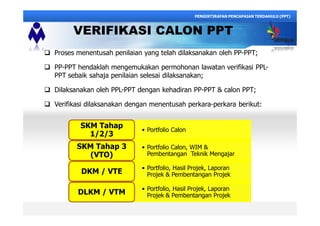 VERIFIKASI CALON PPT
q Proses menentusah penilaian yang telah dilaksanakan oleh PP-PPT;
q PP-PPT hendaklah mengemukakan permohonan lawatan verifikasi PPL-
PPT sebaik sahaja penilaian selesai dilaksanakan;
q Dilaksanakan oleh PPL-PPT dengan kehadiran PP-PPT & calon PPT;
q Verifikasi dilaksanakan dengan menentusah perkara-perkara berikut:
Portfolio Calon
SKM Tahap
1/2/3
Portfolio Calon, WIM &
Pembentangan Teknik Mengajar
SKM Tahap 3
(VTO)
Portfolio, Hasil Projek, Laporan
Projek & Pembentangan ProjekDKM / VTE
Portfolio, Hasil Projek, Laporan
Projek & Pembentangan ProjekDLKM / VTM
PENGIKTIRAFAN PENCAPAIAN TERDAHULU (PPT)
 