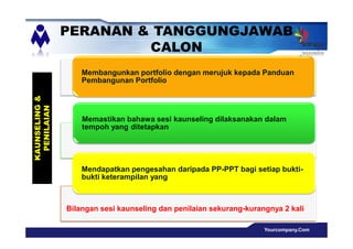 Yourcompany.Com
Membangunkan portfolio dengan merujuk kepada Panduan
Pembangunan Portfolio
Memastikan bahawa sesi kaunseling dilaksanakan dalam
tempoh yang ditetapkan
Mendapatkan pengesahan daripada PP-PPT bagi setiap bukti-
bukti keterampilan yang
PERANAN & TANGGUNGJAWAB
CALON
KAUNSELING&
PENILAIAN
Bilangan sesi kaunseling dan penilaian sekurang-kurangnya 2 kali
 