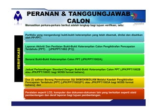 PERANAN & TANGGUNGJAWAB
CALON
Memastikan perkara-perkara berikut adalah lengkap bagi tujuan verifikasi, iaitu:
Portfolio yang mengandungi bukti-bukti keterampilan yang telah disemak, dinilai dan disahkan
oleh PP-PPT;
Laporan Aktiviti Dan Penilaian Bukti-Bukti Keterampilan Calon Pengiktirafan Pencapaian
Terdahulu (PPT) [JPK/PPT/1002 (P1)];
Senarai Bukti-Bukti Keterampilan Calon PPT (JPK/PPT/1002A);
Jadual Perbandingan Standard Dengan Bukti-Bukti Keterampilan Calon PPT (JPK/PPT/1002B
atau JPK/PPT/1002C bagi NOSS format baharu);
Dua (2) salinan Borang Permohonan Siji SKM/DKM/DLKM Melalui Kaedah Pengiktirafan
Pencapaian Terdahulu (PPT) [JPK/PPT/1003(P1) atau JPK/PPT/1003A bagi NOSS format
baharu]; dan
Peralatan seperti LCD, komputer dan dokumen-dokumen lain yang berkaitan seperti slaid
pembentangan dan deraf laporan bagi tujuan pembentangan.
VERIFIKASI
 