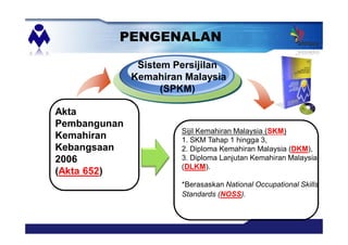 Akta
Pembangunan
Kemahiran
Kebangsaan
2006
(Akta 652)
Sistem Persijilan
Kemahiran Malaysia
(SPKM)
Sijil Kemahiran Malaysia (SKM)
1. SKM Tahap 1 hingga 3,
2. Diploma Kemahiran Malaysia (DKM),
3. Diploma Lanjutan Kemahiran Malaysia
(DLKM).
*Berasaskan National Occupational Skills
Standards (NOSS).
PENGENALAN
 