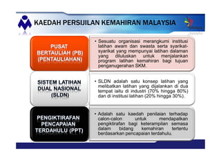 Sesuatu organisasi merangkumi institusi
latihan awam dan swasta serta syarikat-
syarikat yang mempunyai latihan dalaman
yang diluluskan untuk menjalankan
program latihan kemahiran bagi tujuan
penganugerahan SKM.
SLDN adalah satu konsep latihan yang
melibatkan latihan yang dijalankan di dua
tempat iaitu di industri (70% hingga 80%)
dan di institusi latihan (20% hingga 30%).
Adalah satu kaedah penilaian terhadap
calon-calon untuk mendapatkan
pengiktirafan bagi keterampilan semasa
dalam bidang kemahiran tertentu
berdasarkan pencapaian terdahulu.
KAEDAH PERSIJILAN KEMAHIRAN MALAYSIA
 