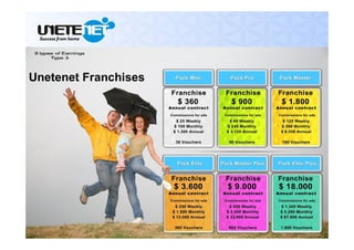 Unetenet Franchises
 
