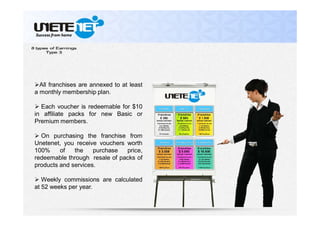 All franchises are annexed to at least
a monthly membership plan.
 Each voucher is redeemable for $10
in affiliate packs for new Basic or
Premium members.
 On purchasing the franchise from
Unetenet, you receive vouchers worth
100% of the purchase price,
redeemable through resale of packs of
products and services.
 Weekly commissions are calculated
at 52 weeks per year.
 