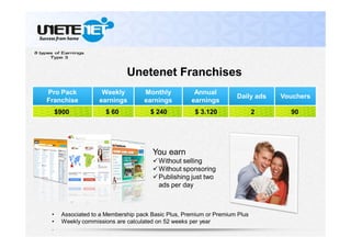 Pro Pack
Franchise
Weekly
earnings
Monthly
earnings
Annual
earnings
Daily ads Vouchers
• Associated to a Membership pack Basic Plus, Premium or Premium Plus
• Weekly commissions are calculated on 52 weeks per year
.
You earn
Without selling
Without sponsoring
Publishing just two
ads per day
$900 $ 60 $ 240 $ 3.120 2 90
Unetenet Franchises
 