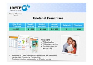 Elite Pack
Franchise
Weekly
earnings
Monthly
earnings
Annual
earnings
Daily ads Vouchers
• Associated to 1 Main membership Premium plus, and 3 additional
memberships, Premium or Premium Plus
• Weekly commissions are calculated on 52 weeks per year
You earn
Without selling
Without sponsoring
Publishing just six
ads per day
.
$18.000 $ 1.300 $ 5.200 $ 67.600 6 1.800
Unetenet Franchises
 