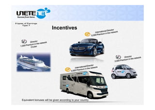 Equivalent bonuses will be given according to your country
Incentives
 