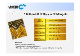 Requisites:
Be an International Director
Have 3 direct International Directors
Fill in the 6 levels in the first year and maintain it filled for 12 months
• $50.000 en Oro• $50.000 en Oro40% Premium
• $100.000 en Oro• $100.000 en Oro50% Premium
• $50.000 en Oro• $50.000 en Oro40% Premium
• $250.000 en Oro• $250.000 en Oro60% Premium
• $100.000 en Oro• $100.000 en Oro50% Premium
• $50.000 en Oro• $50.000 en Oro40% Premium
• $500.000 en Oro• $500.000 en Oro70% Premium
• $250.000 en Oro• $250.000 en Oro60% Premium
• $100.000 en Oro• $100.000 en Oro50% Premium
• $50.000 en Oro• $50.000 en Oro40% Premium
• $ 750.000 en Oro• $ 750.000 en Oro80% Premium
• $500.000 en Oro• $500.000 en Oro70% Premium
• $250.000 en Oro• $250.000 en Oro60% Premium
• $100.000 en Oro• $100.000 en Oro50% Premium
• $50.000 en Oro• $50.000 en Oro40% Premium
• $1.000.000 en Oro• $1.000.000 en Oro90%
Premium
• $ 750.000 en Oro• $ 750.000 en Oro80% Premium
• $500.000 en Oro• $500.000 en Oro70% Premium
• $250.000 en Oro• $250.000 en Oro60% Premium
• $100.000 en Oro• $100.000 en Oro50% Premium
• $50.000 en Oro• $50.000 en Oro40% Premium
1 Million US Dollars in Gold Ingots
 
